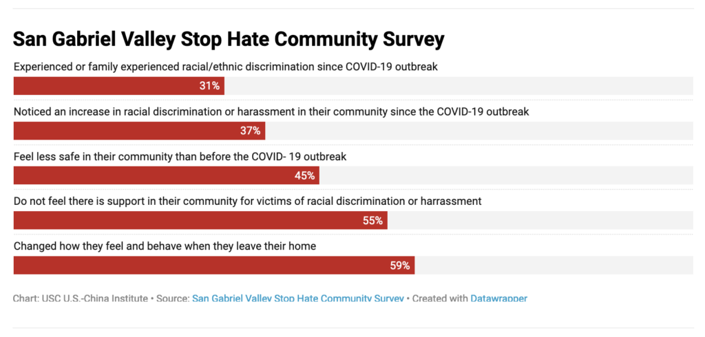 SGV Stop Hate Community Survey